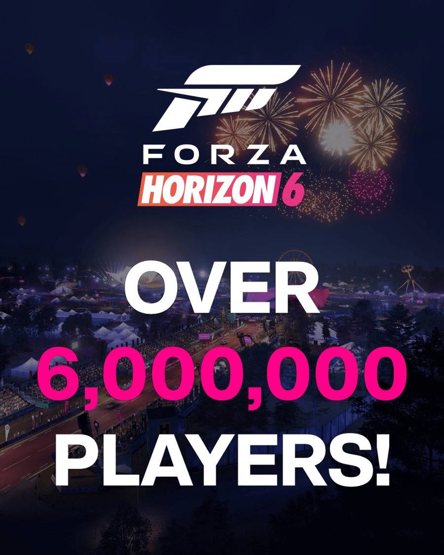Forza Horizon 6 has gathered over six million players